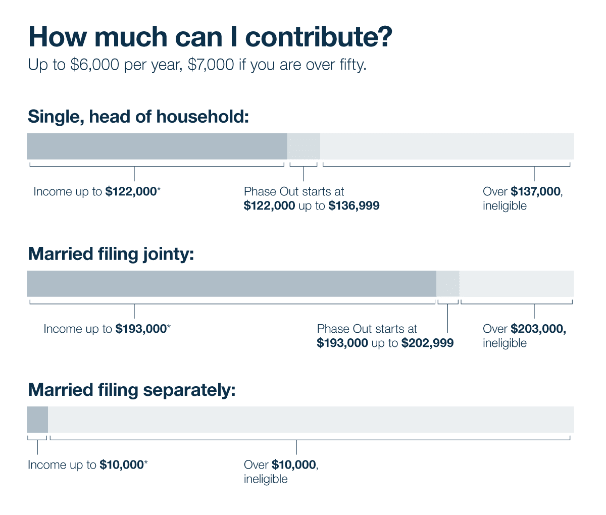 Leave Them a Legacy, Not Taxes, with a Roth IRA Conversion